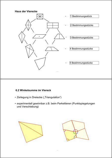 Kapitel 6: Viereckslehre 6.1 Haus der Vierecke Ordnung in der ...