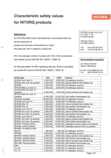 Characteristic safety values - intorq