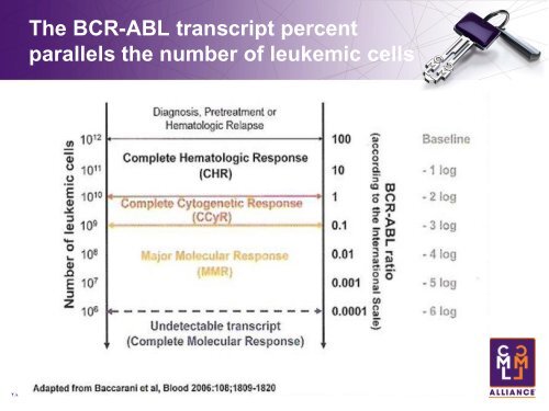 Full Text pdf - NCI