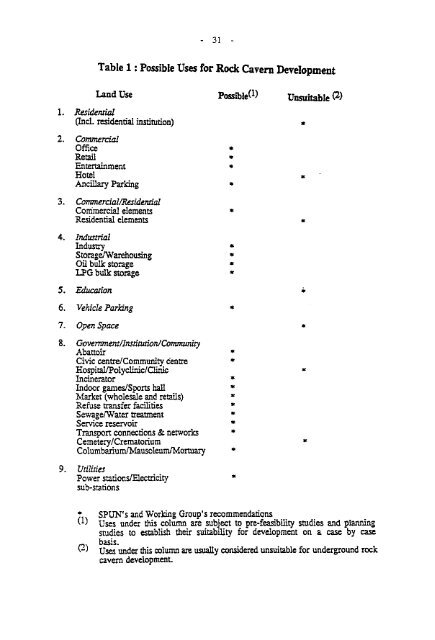 miscellaneous planning standards and guidelines - HKU Libraries