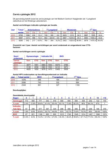 jaarcijfers cervix cytologie 2012 - Medisch Centrum Haaglanden