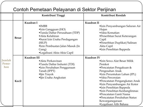 DATABASE RELASIONAL - Kumoro.staff.ugm.ac.id