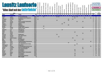 Endstand Lausitz-Laufserie (alle Teilnehmer) - Lausitzer Sportevents