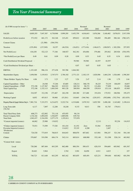 Directors - Caribbean Cement Company Limited