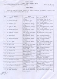 Directorate of Animal Husbandry, Jaipur Directorate of Animal Husbandry, Jaipur