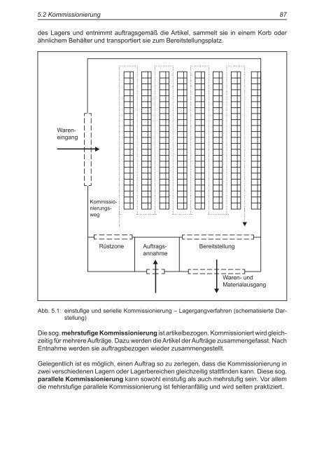 5.2 Kommissionierung