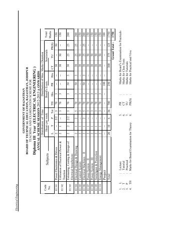 ELECTR IC ALEGIEERIG - Board of Technical Education Rajasthan