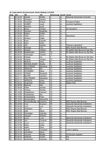 Rang Zeit NN VM Klassenrang Geschl Verein 1 ... - Hightech Timing