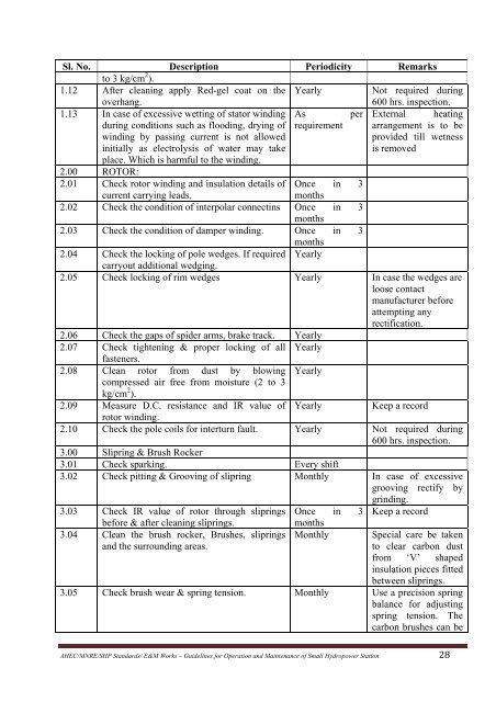 standards / manuals / guidelines for small hydro development - AHEC