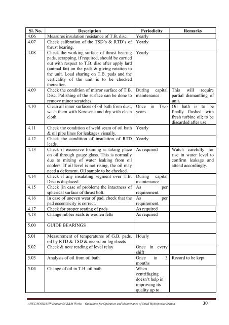 standards / manuals / guidelines for small hydro development - AHEC