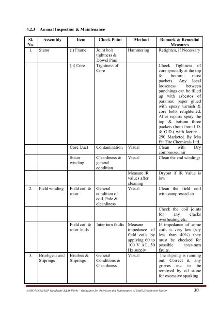 standards / manuals / guidelines for small hydro development - AHEC