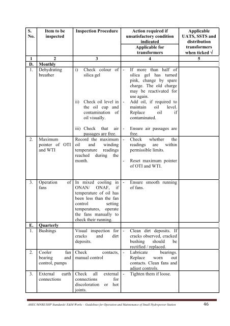 standards / manuals / guidelines for small hydro development - AHEC