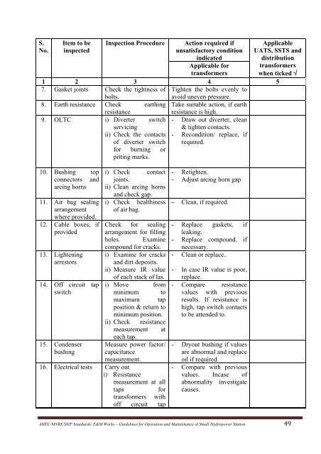 standards / manuals / guidelines for small hydro development - AHEC