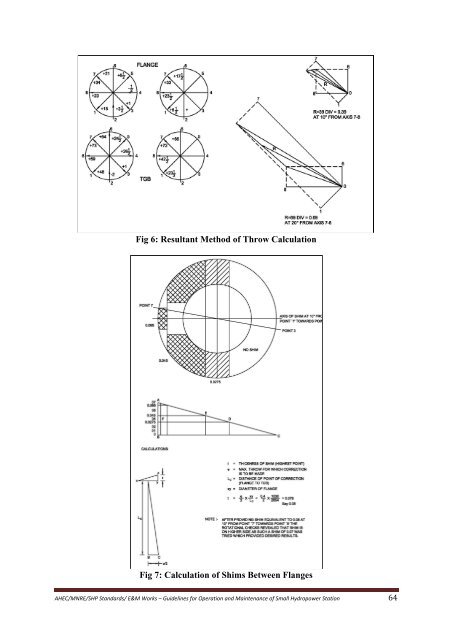 standards / manuals / guidelines for small hydro development - AHEC