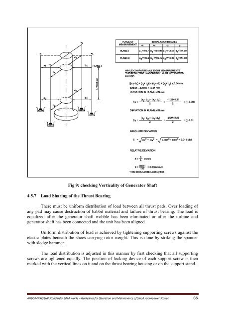 standards / manuals / guidelines for small hydro development - AHEC