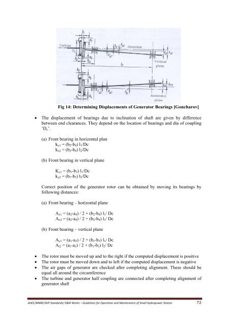 standards / manuals / guidelines for small hydro development - AHEC