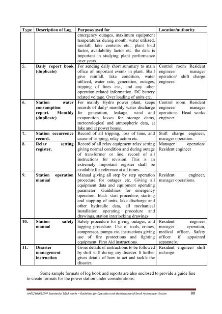 standards / manuals / guidelines for small hydro development - AHEC