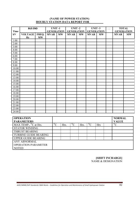 standards / manuals / guidelines for small hydro development - AHEC