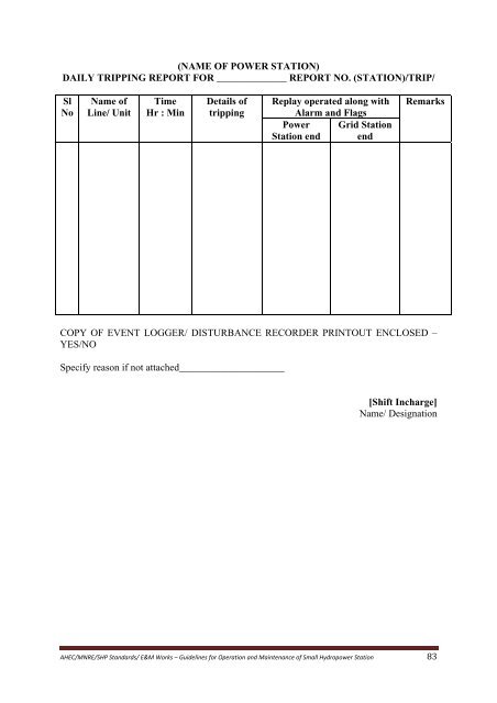 standards / manuals / guidelines for small hydro development - AHEC