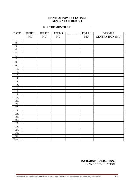 standards / manuals / guidelines for small hydro development - AHEC