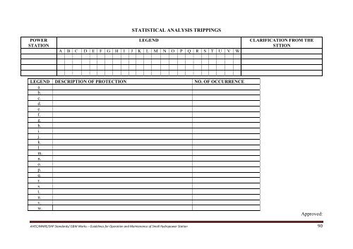 standards / manuals / guidelines for small hydro development - AHEC