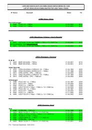 List of vehicles no homologated for less than 4 years - Fia