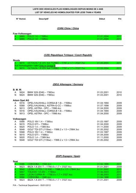 List of vehicles no homologated for less than 4 years - Fia