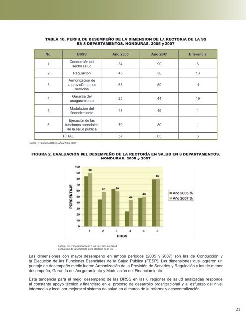 Perfil del Sistema de Salud de Honduras - PAHO/WHO