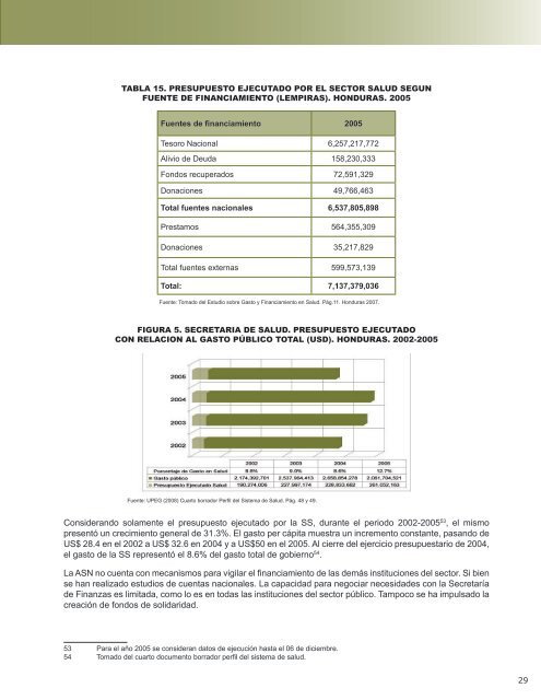 Perfil del Sistema de Salud de Honduras - PAHO/WHO