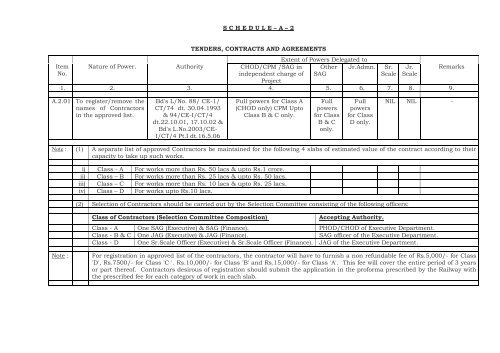 SCHEDULE â A â 2 TENDERS, CONTRACTS AND AGREEMENTS ...