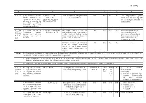 SCHEDULE â A â 2 TENDERS, CONTRACTS AND AGREEMENTS ...