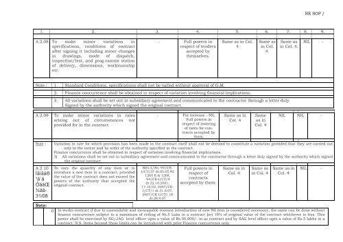 SCHEDULE â A â 2 TENDERS, CONTRACTS AND AGREEMENTS ...