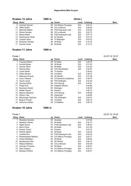 Regionalfinal Mille Gruyère - Acmurten.ch