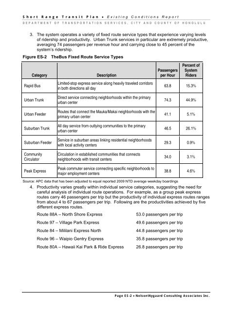 Existing Conditions Existing Conditions Final - City & County of ...