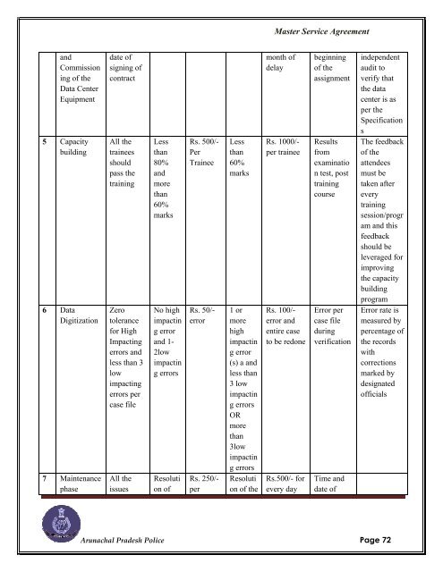 Crime and Criminal Tracking Network & Systems (CCTNS) Request ...