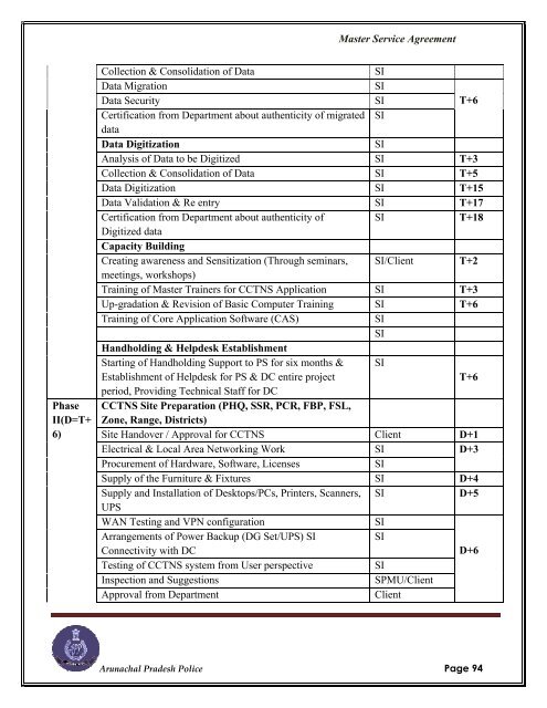 Crime and Criminal Tracking Network & Systems (CCTNS) Request ...