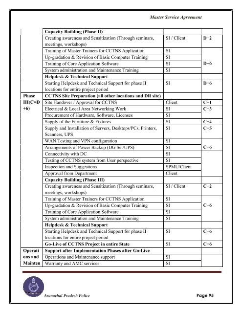 Crime and Criminal Tracking Network & Systems (CCTNS) Request ...