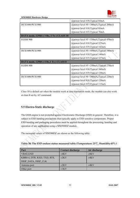 Hardware Design - Rainbow Technologies