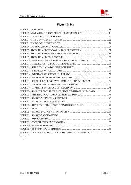 Hardware Design - Rainbow Technologies