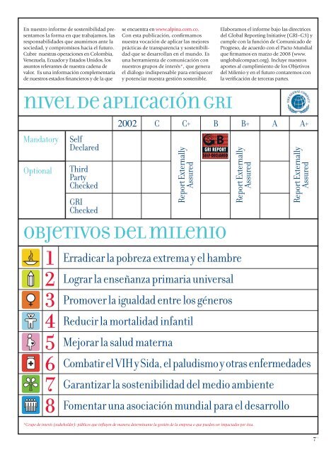 Informe aNUal de - Alpina