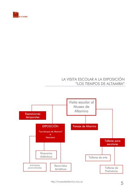 Dossier "Museo de Altamira para escolares" (en formato Adobe PDF)