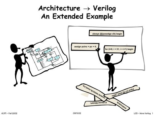Architecture → Verilog An Extended Example - 6.004