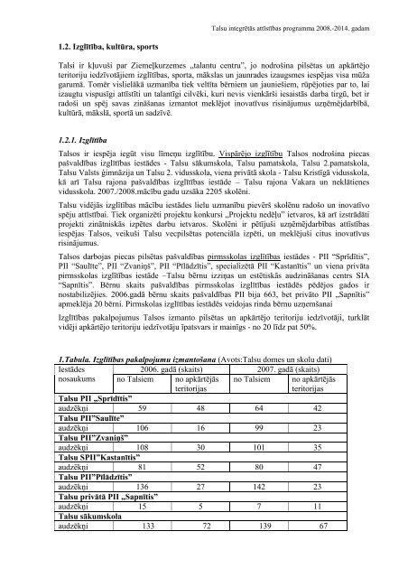 TALSU INTEGRĒTĀS ATTĪSTĪBAS PROGRAMMA 2008.-2014. - lv