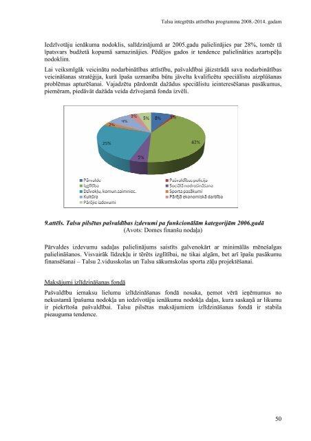 TALSU INTEGRĒTĀS ATTĪSTĪBAS PROGRAMMA 2008.-2014. - lv