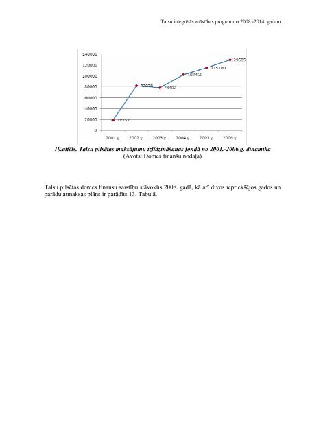 TALSU INTEGRĒTĀS ATTĪSTĪBAS PROGRAMMA 2008.-2014. - lv