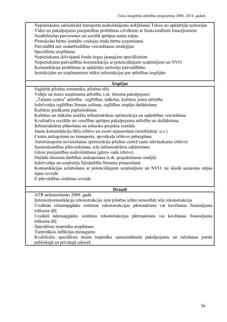 TALSU INTEGRĒTĀS ATTĪSTĪBAS PROGRAMMA 2008.-2014. - lv