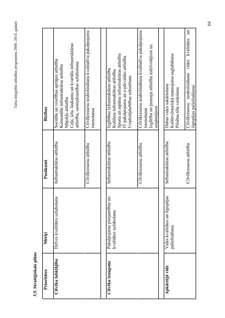 TALSU INTEGRĒTĀS ATTĪSTĪBAS PROGRAMMA 2008.-2014. - lv