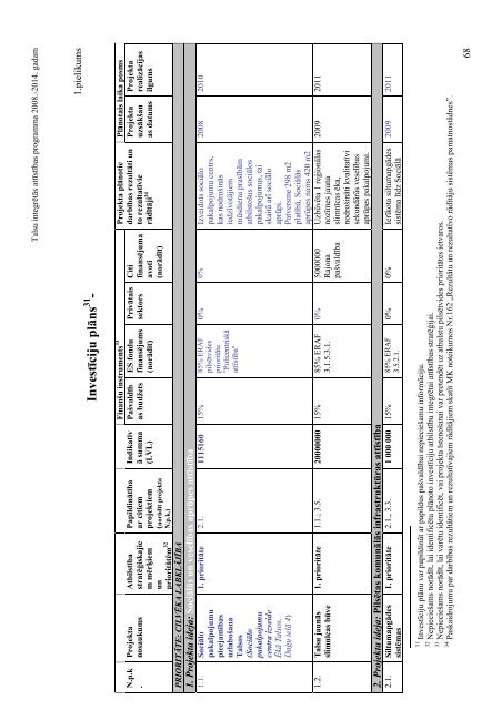 TALSU INTEGRĒTĀS ATTĪSTĪBAS PROGRAMMA 2008.-2014. - lv