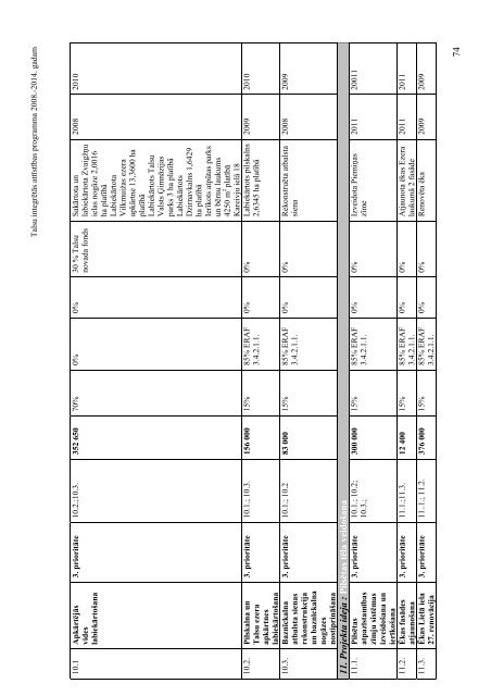 TALSU INTEGRĒTĀS ATTĪSTĪBAS PROGRAMMA 2008.-2014. - lv