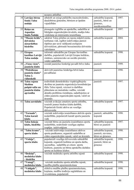 TALSU INTEGRĒTĀS ATTĪSTĪBAS PROGRAMMA 2008.-2014. - lv